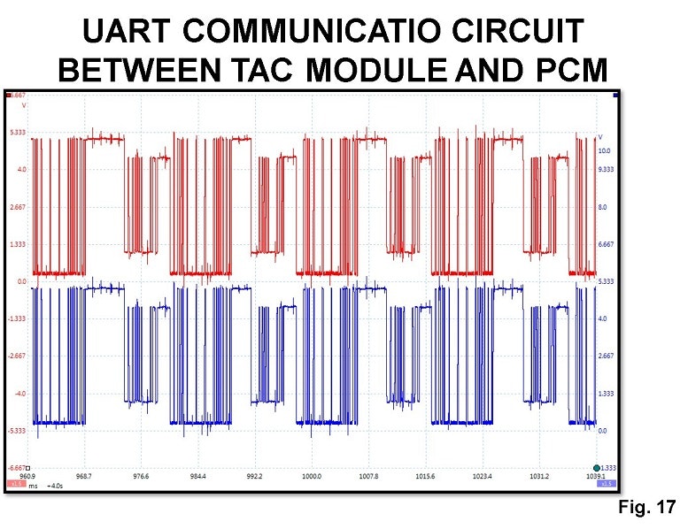 The Diagnostic Value of the DSO Auto Service Professional