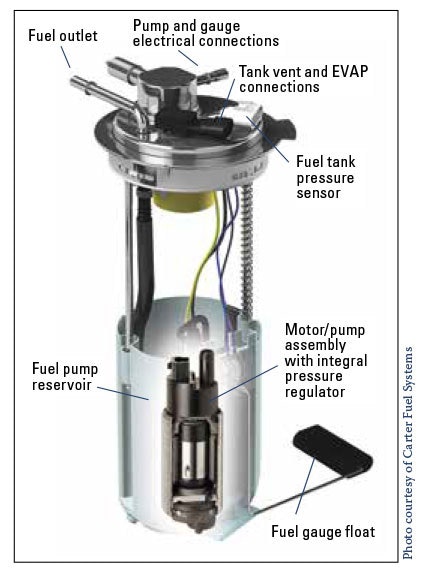 Fuel Pump 101 The Basics of Fuel Pump Diagnosis and Repair Auto