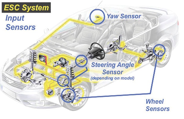 Electronic/adaptive ride control A brief overview of today’s systems