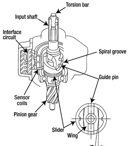 Honda Electric Power Steering Auto Service Professional