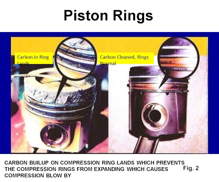 Another problem on GDI engines is carbon buildup in compression ring lands.