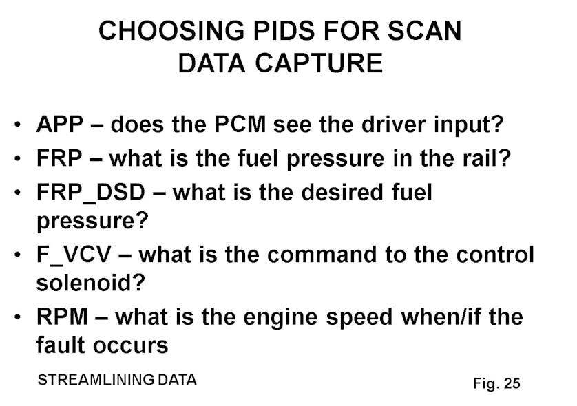 Scan tool PIDs of the EcoBoost.