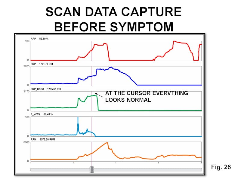This scan tool capture is from before the symptom occurred.