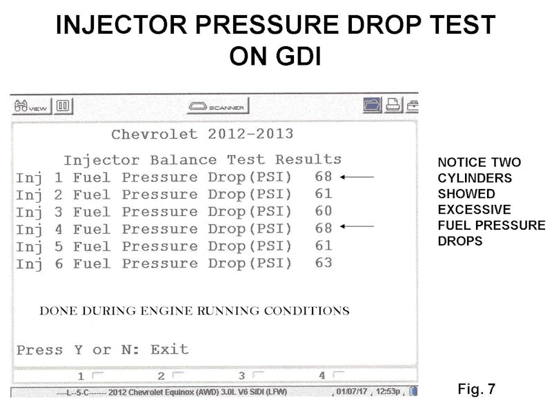 Using a scan tool, a fuel pressure drop test is performed. Note that two injectors showed excessive fuel pressure drops of 68 psi.