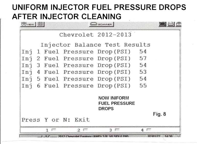 Scan tool reading after a chemical cleaning of the injectors.