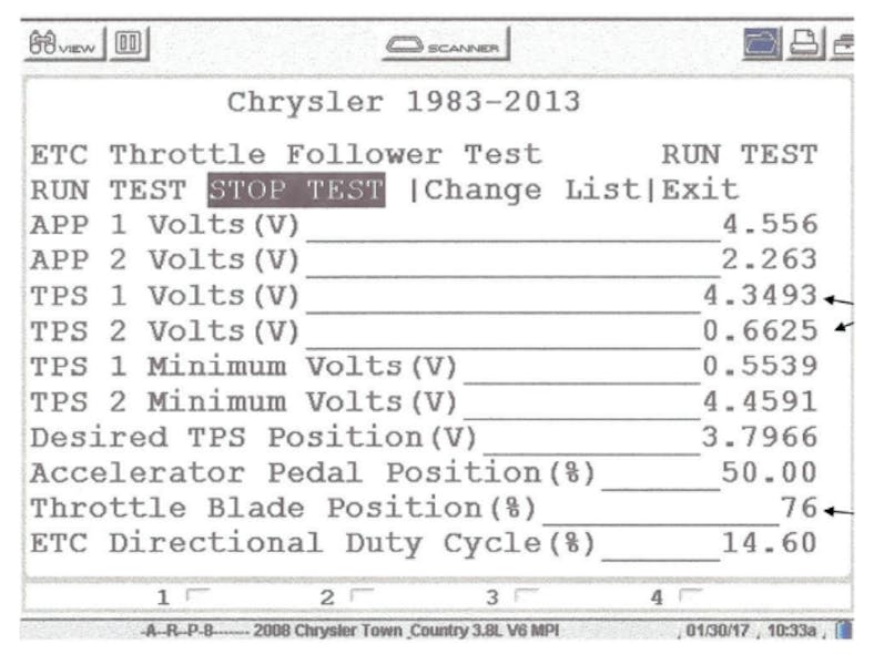 APP and TPS values during wide open throttle.