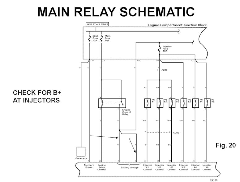 Fig. 20: Main relay schematic. Notice that the main repay powers up the PCM and the injectors.