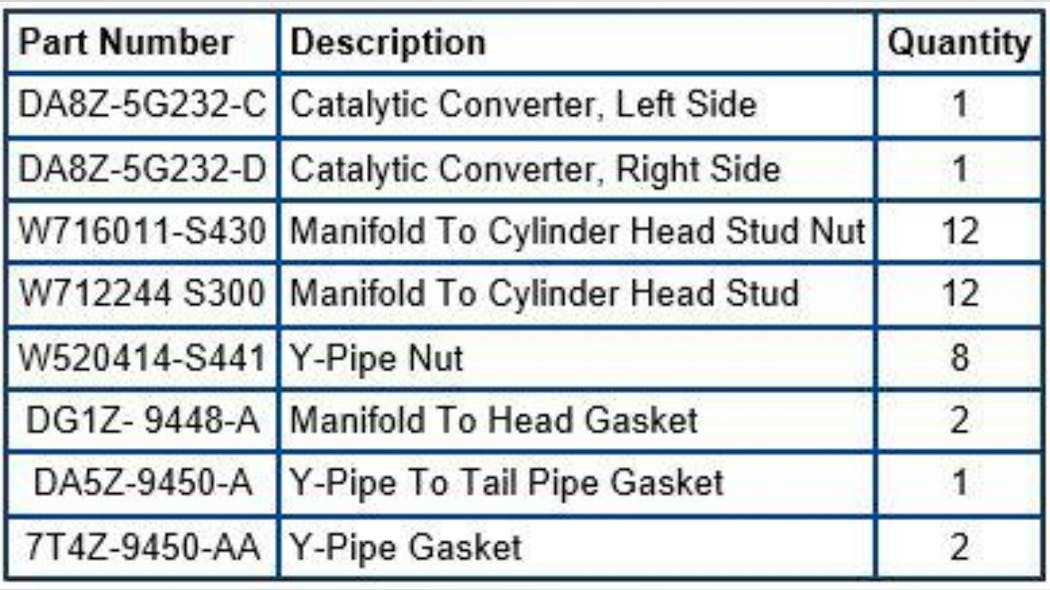 Required parts involved in catalytic converter replacement.