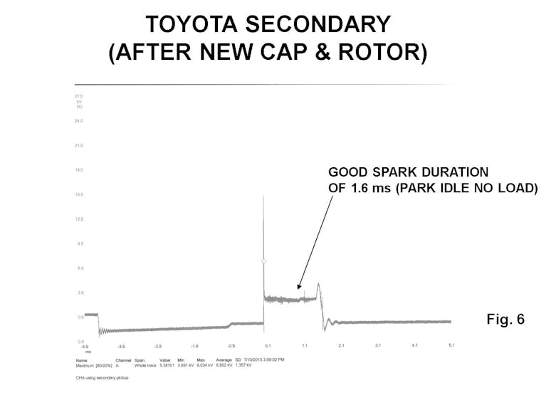 Fig. 6: Notice the major increase in spark duration period after the distributor cap and rotor and plug wires were replaced.